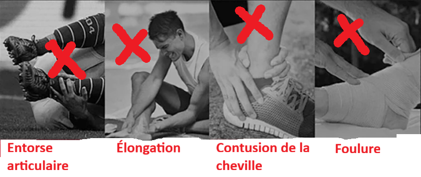 Protege cheville foot | Anklsafty - Foot Expert
