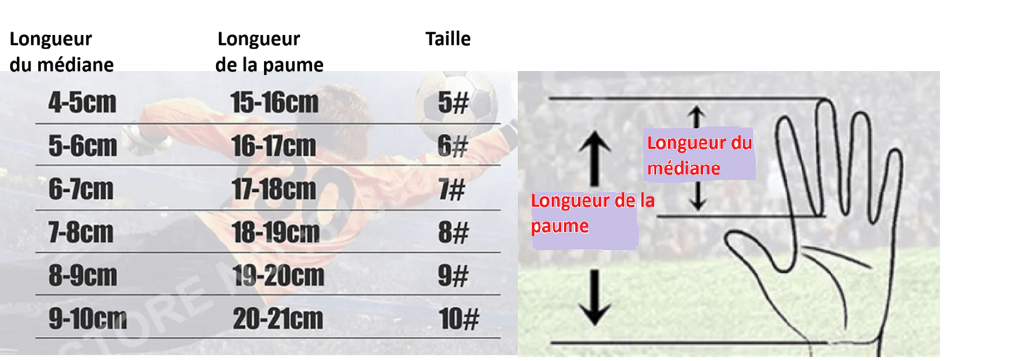 Gants de gardien de foot professionnelles | Progloves - Foot Expert