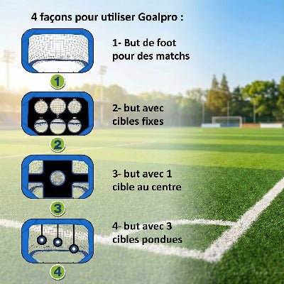 But football Football-Goalpro 4 façons pour l utiliser 