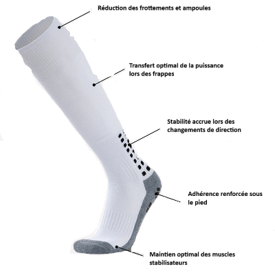 Chaussette-antiderapante-foot-Pro-Calsetine-Foot-Foots-Expert-avantages