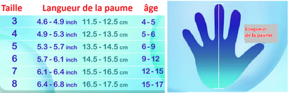 Gants de gardien de but de foot pour enfant | Securhands - Foot Expert
