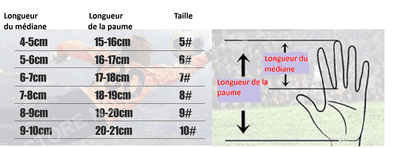 Gants de gardien de foot professionnelles | Progloves - Foot Expert